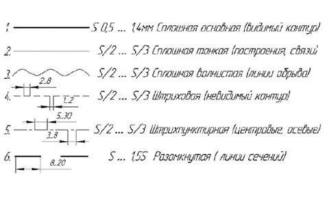 Что означает сплошная волнистая линия на чертежах