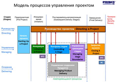 Что определяют официальные стандарты по защите работников?