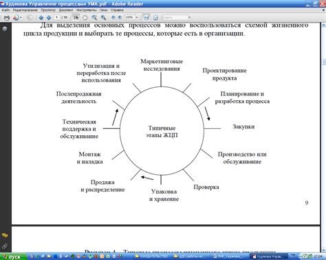 Что представляет собой оператор 927?