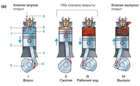 Что представляет собой такт работа ДВС?