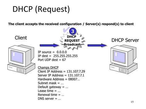 Что представляет собой DHCP и как он функционирует