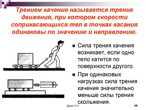 Что приводит к отталкиванию тел друг от друга?