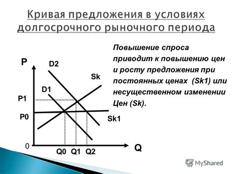 Что приводит к росту спроса в экономике