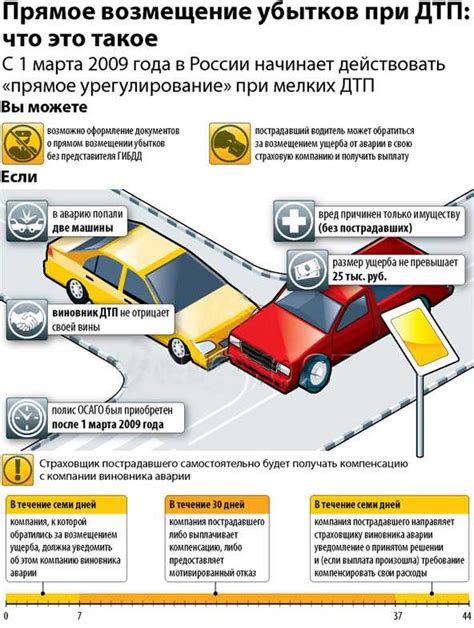 Что произойдет при отсутствии ОСАГО в 2023