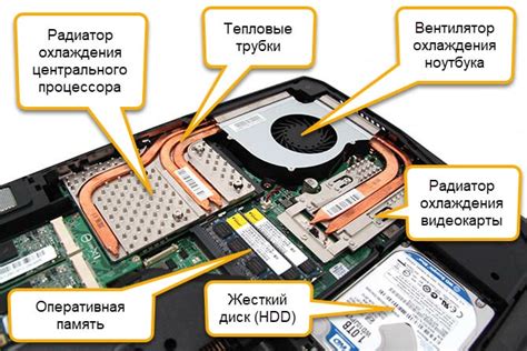 Что происходит при нагреве ноутбука?