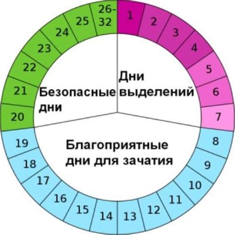 Что скрывается за символикой месячных в сновидениях?