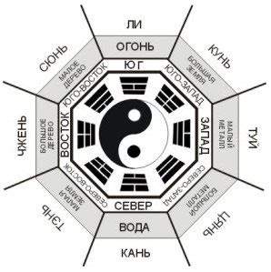 Что скрывает за собой фэн шуй - тайны и принципы его искусства