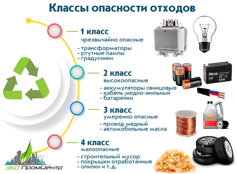 Что содержат отходы класса 1-4?