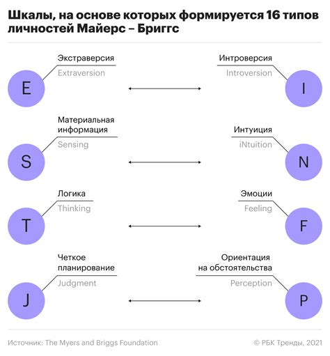 Что такое "типы личности"?