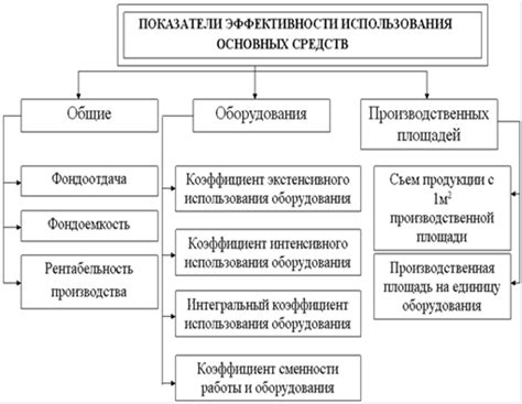 Что такое ОПФ и полное наименование организации?