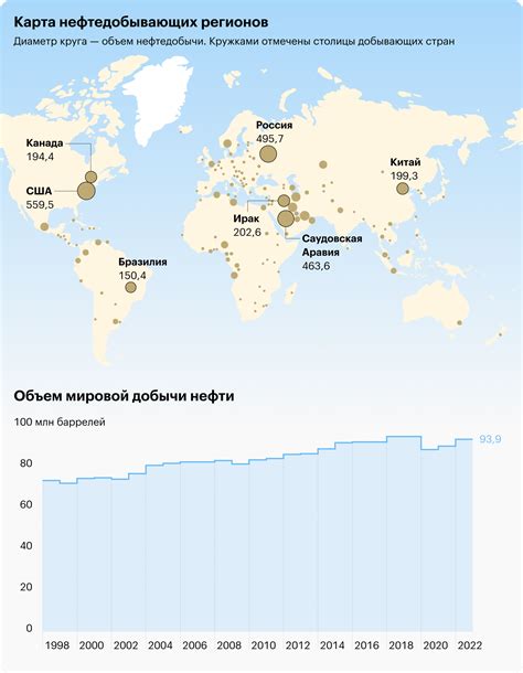 Что такое Опек?