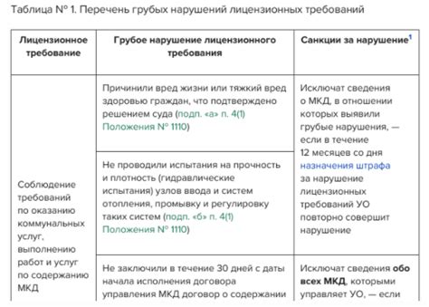 Что такое УК и зачем нужна жилищная инспекция