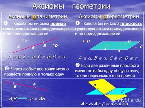 Что такое аксиома прямой в геометрии?