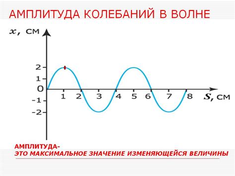 Что такое амплитуда колебаний?