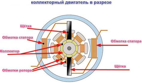 Что такое асинхронный мотор в стиральной машине?