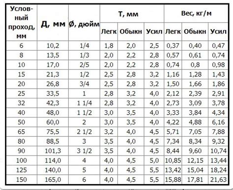 Что такое вес металла 5 мм квадратный метр и как его узнать?