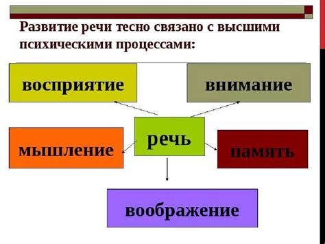 Что такое внешняя и внутренняя речь: основные отличия и принципы использования