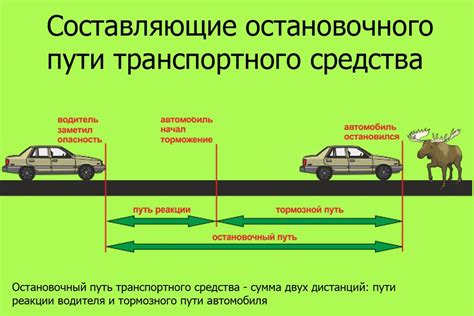 Что такое время полного отпуска тормозов?