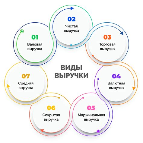 Что такое выручка и почему она важна