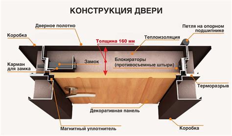 Что такое дверь с терморазрывом и как она работает?