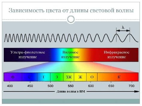 Что такое длина волны 808 нм?