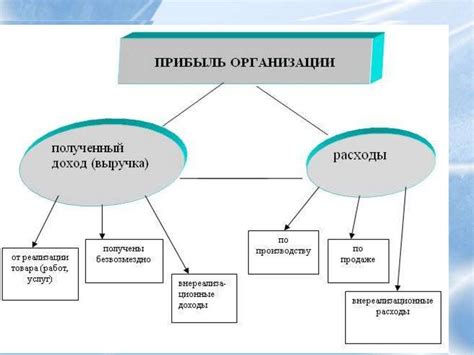 Что такое доход от реализации имущественных прав?