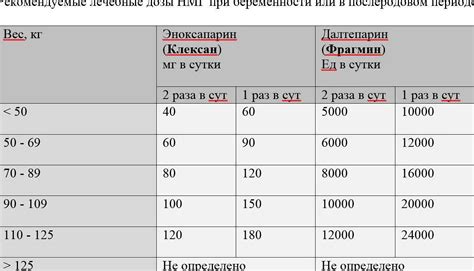 Что такое д-димер и для чего нужно его определять?