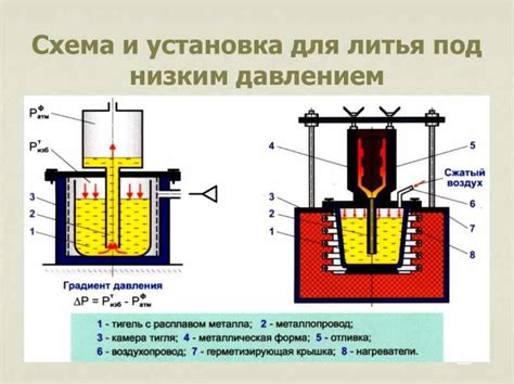 Что такое жидкость под давлением?