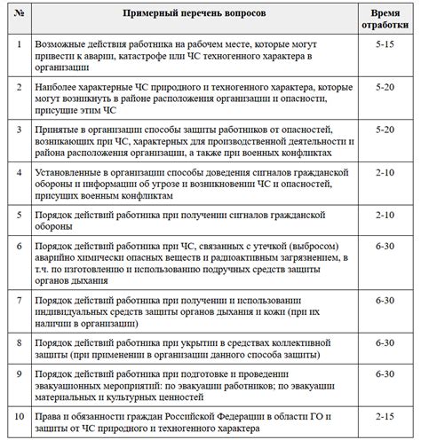 Что такое категории по ГО и ЧС?