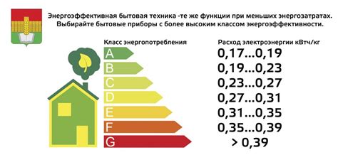 Что такое класс энергопотребления