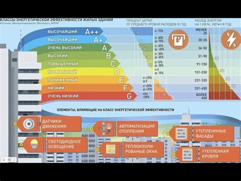 Что такое класс энергоэффективности