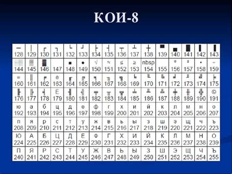 Что такое кодировка КОИ-8 и как она используется в информатике