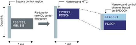 Что такое команда 3gpp at?