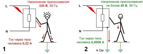 Что такое косвенное прикосновение