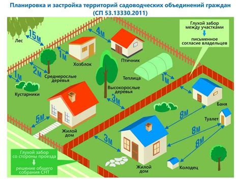 Что такое красная зона земельного участка