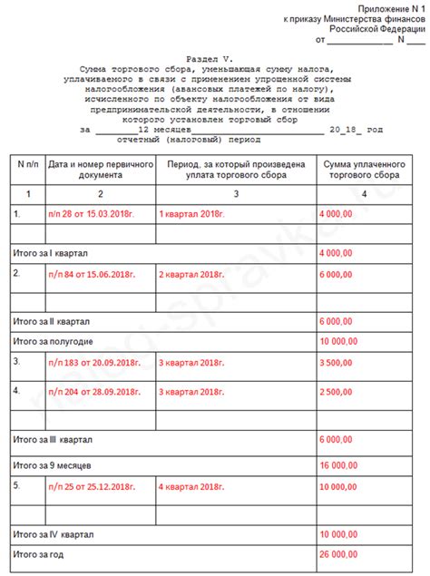 Что такое кудир для ИП на патенте?