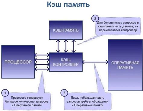 Что такое кэш память