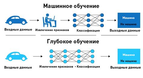 Что такое машинное обучение