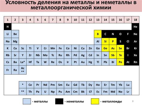 Что такое металлы и неметаллы