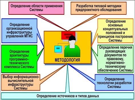 Что такое метод и методология?