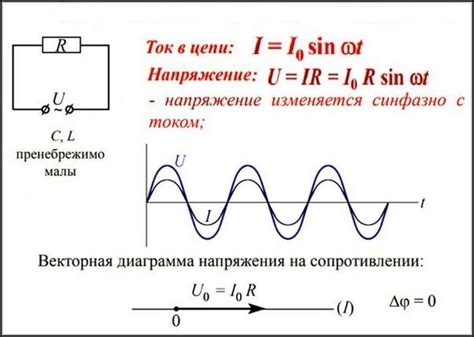 Что такое нагрузка цепи?