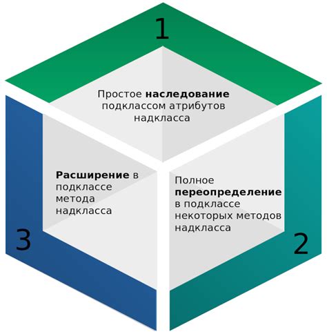 Что такое наследование и его виды