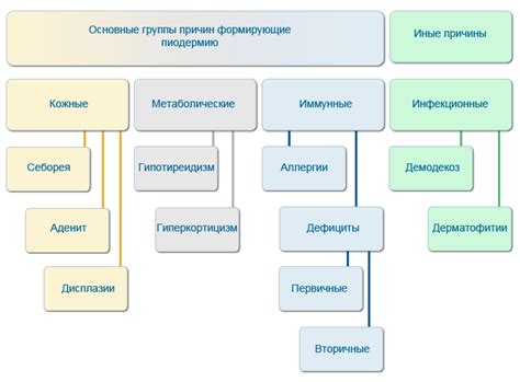 Что такое нейтрофильное воспаление?