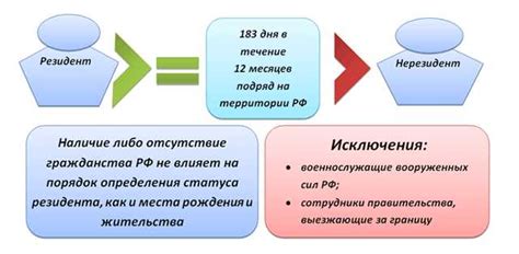 Что такое нерезидент РБ?