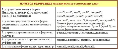 Что такое нулевое окончание и как его определить