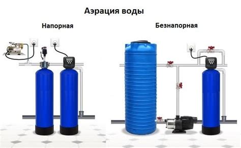 Что такое опасность рода в скважинной воде?