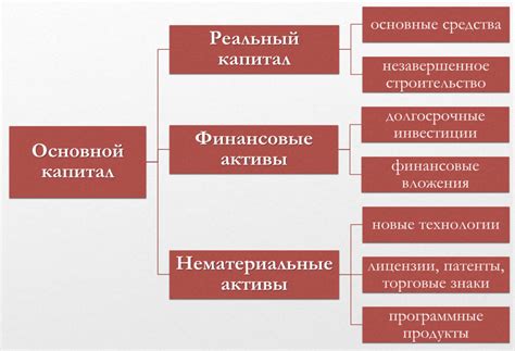 Что такое основной капитал?