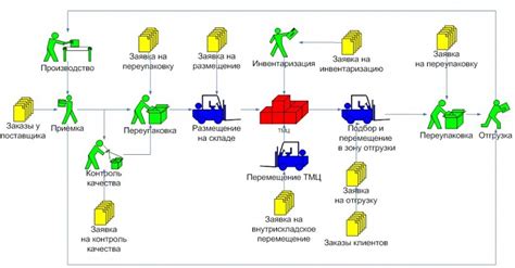 Что такое отгрузка товаров ИМП?