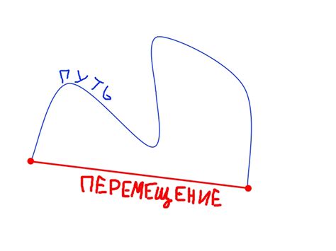 Что такое перемещение тела