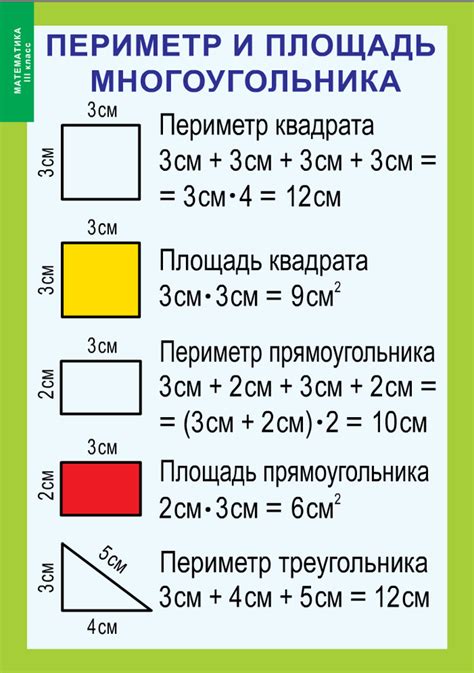 Что такое периметр и площадь для ученика 4 класса?